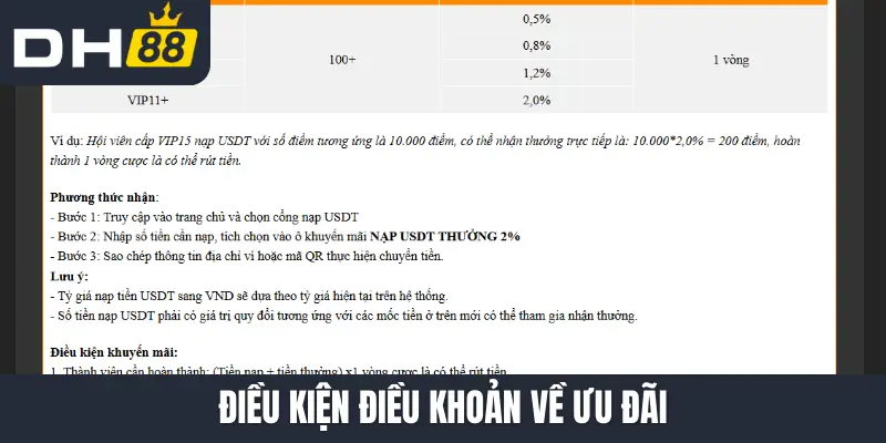Điều kiện điều khoản về ưu đãi